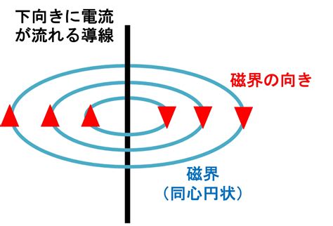 磁場 人間 影響|磁界の影響のポイント